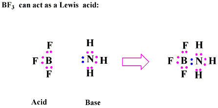 Lewis Acids & Bases Supplemental - The!Mad!Scientist!